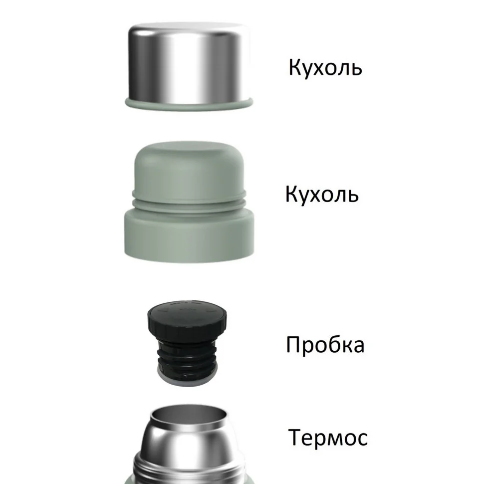 Термос Ranger Expert 1,6 л оливковий RA 9922