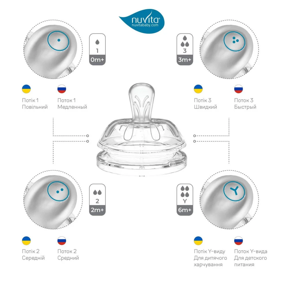 Детская бутылочка Nuvita 6051 Mimic Collection 330мл 4м+ Антиколиковая синяя NV6051AZZURO