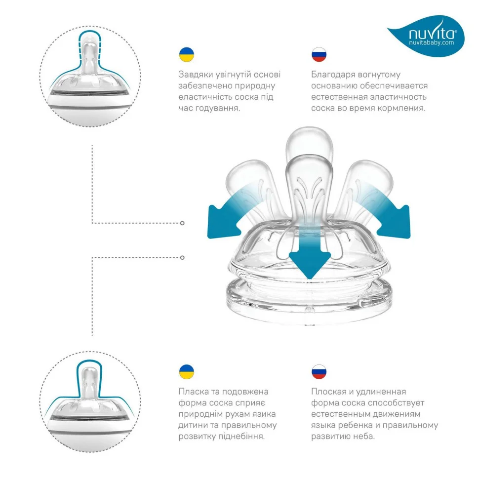 Детская бутылочка Nuvita 6051 Mimic Collection 330мл 4м+ Антиколиковая синяя NV6051AZZURO