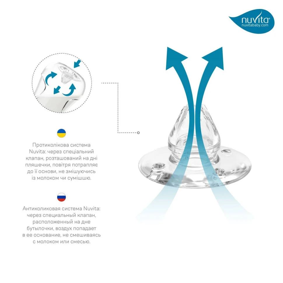 Детская бутылочка Nuvita 6051 Mimic Collection 330мл 4м+ Антиколиковая синяя NV6051AZZURO
