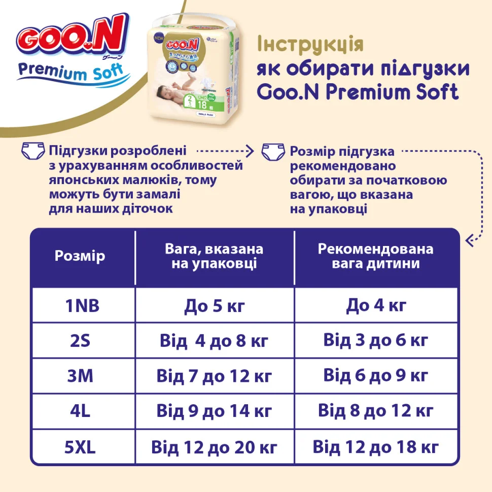 Подгузники для детей 9-14 кг GOO.N Premium Soft 863225 размер 4(L), 52 шт