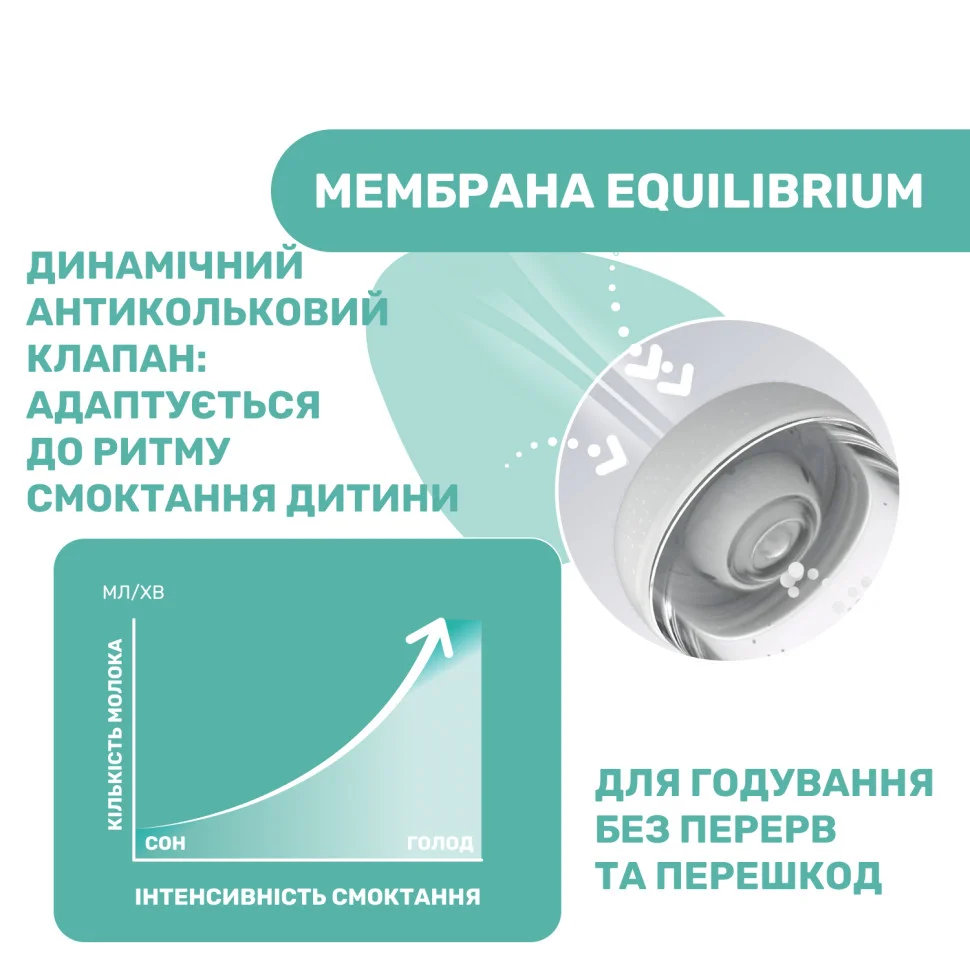 Пляшечка пластикова 