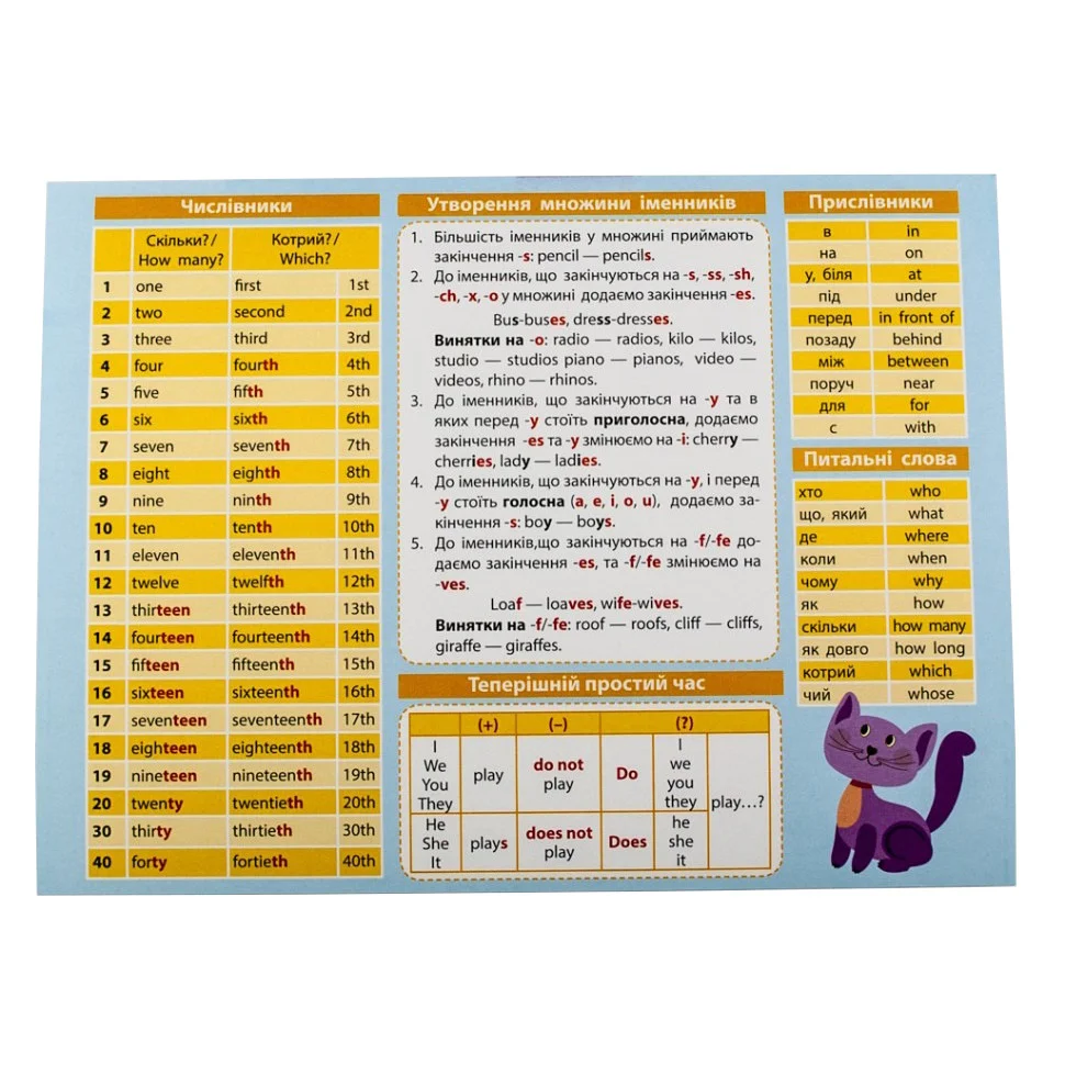 Картонка-підказка Англійська Мова 1 кл. ZIRKA 66440