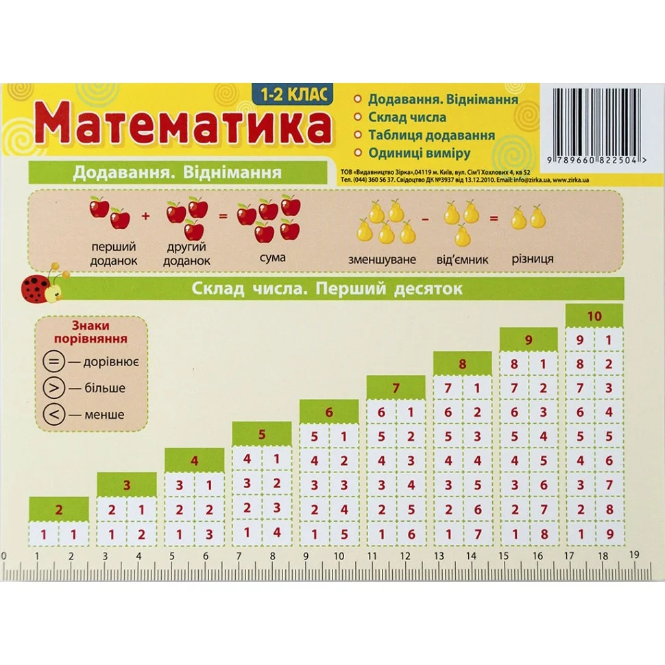 Картонка-підказка Математика 1-2 кл. ZIRKA 66442
