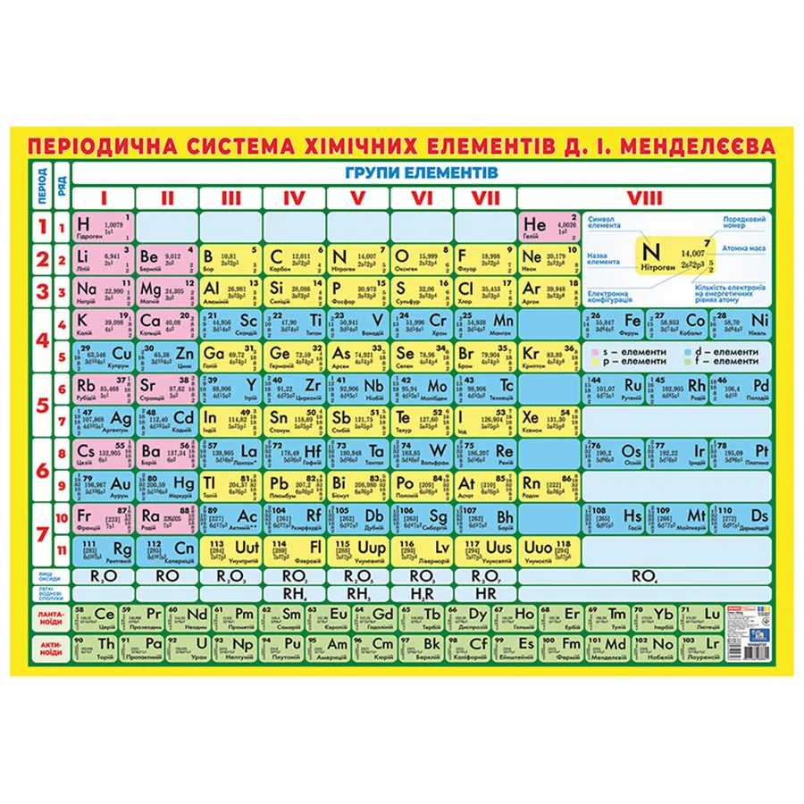 Плакат Краткопериодическая система химических элементов Ранок 10104318, 87х61 см 