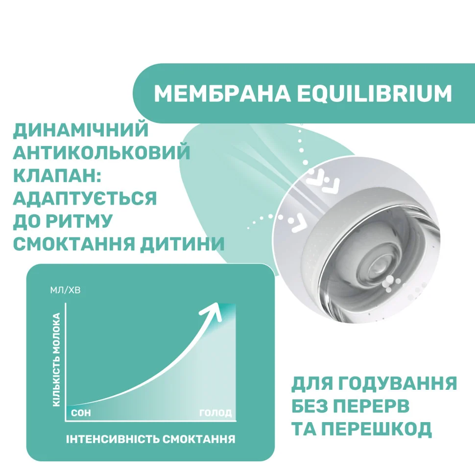Пляшечка пластикова 