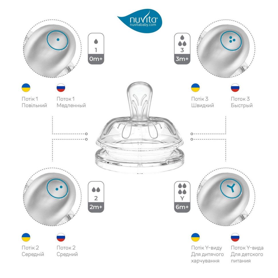 Дитяча пляшечка Nuvita 6011 Mimic Collection 150мл 0+ Антиколікова рожева NV6011ROSA