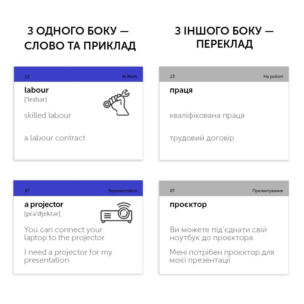 Картки для вивчення англійської мови BUSINESS ENGLISH English Student 41315776 англ-укр 500 карток