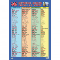 Плакат Таблица неправильных глаголов ZIRKA 47937 английский язык