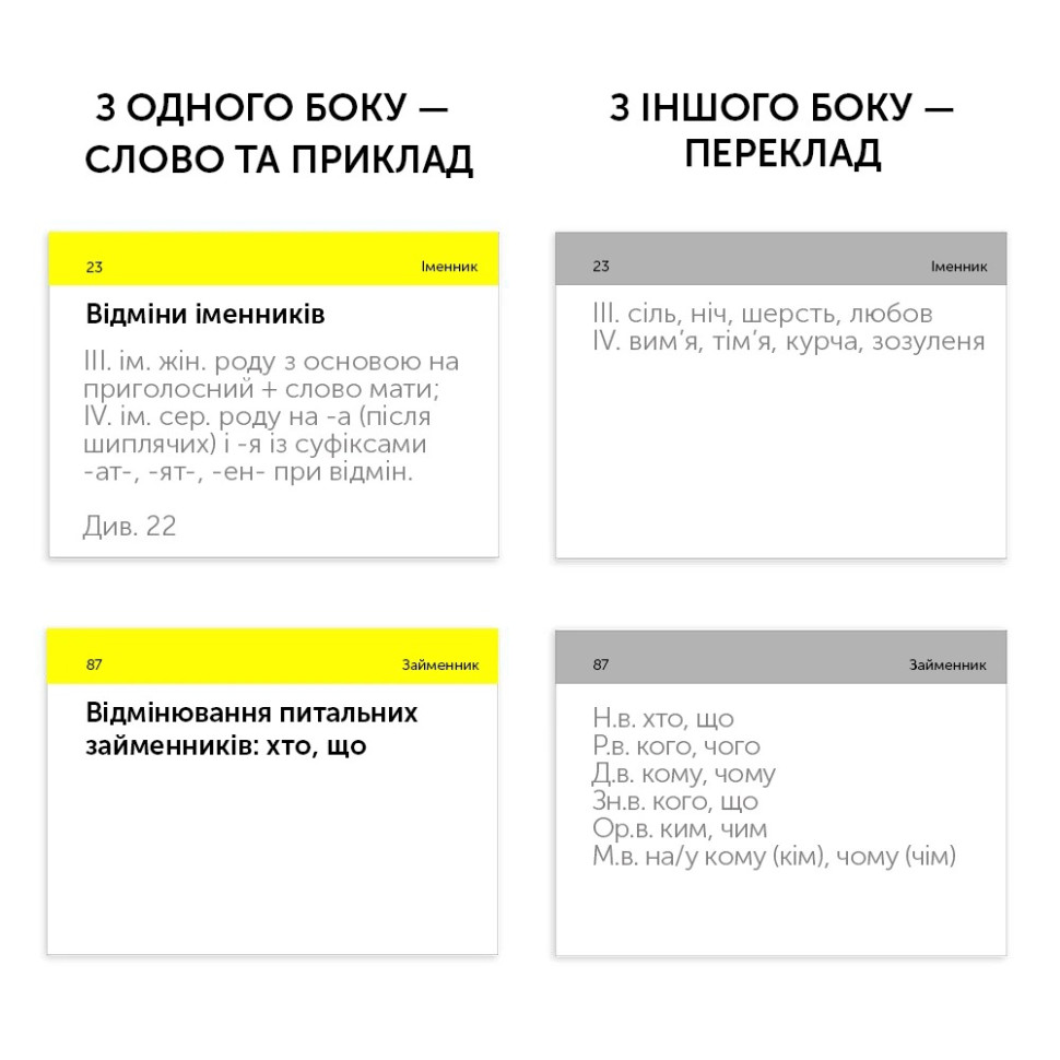 Картки для підготовки до ЗНО з української мови English Student 591225954 укр 500 карток