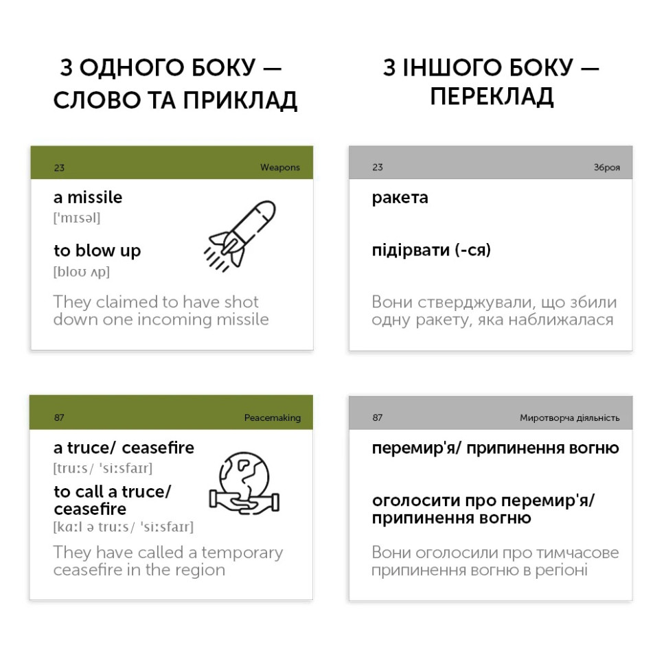 Картки для вивчення англійської мови 