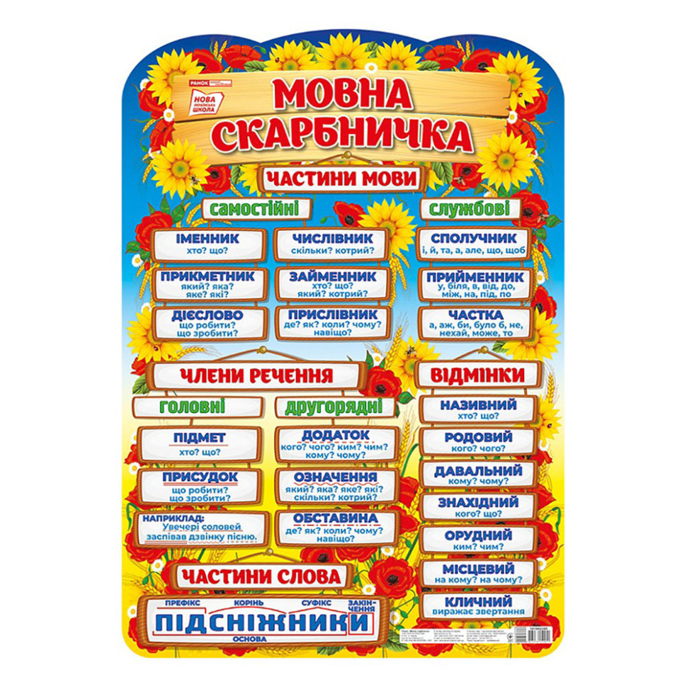 УЦЕНКА!!! Плакат обучающий Языковая копилка Ранок 10104234-UC на украинском языке