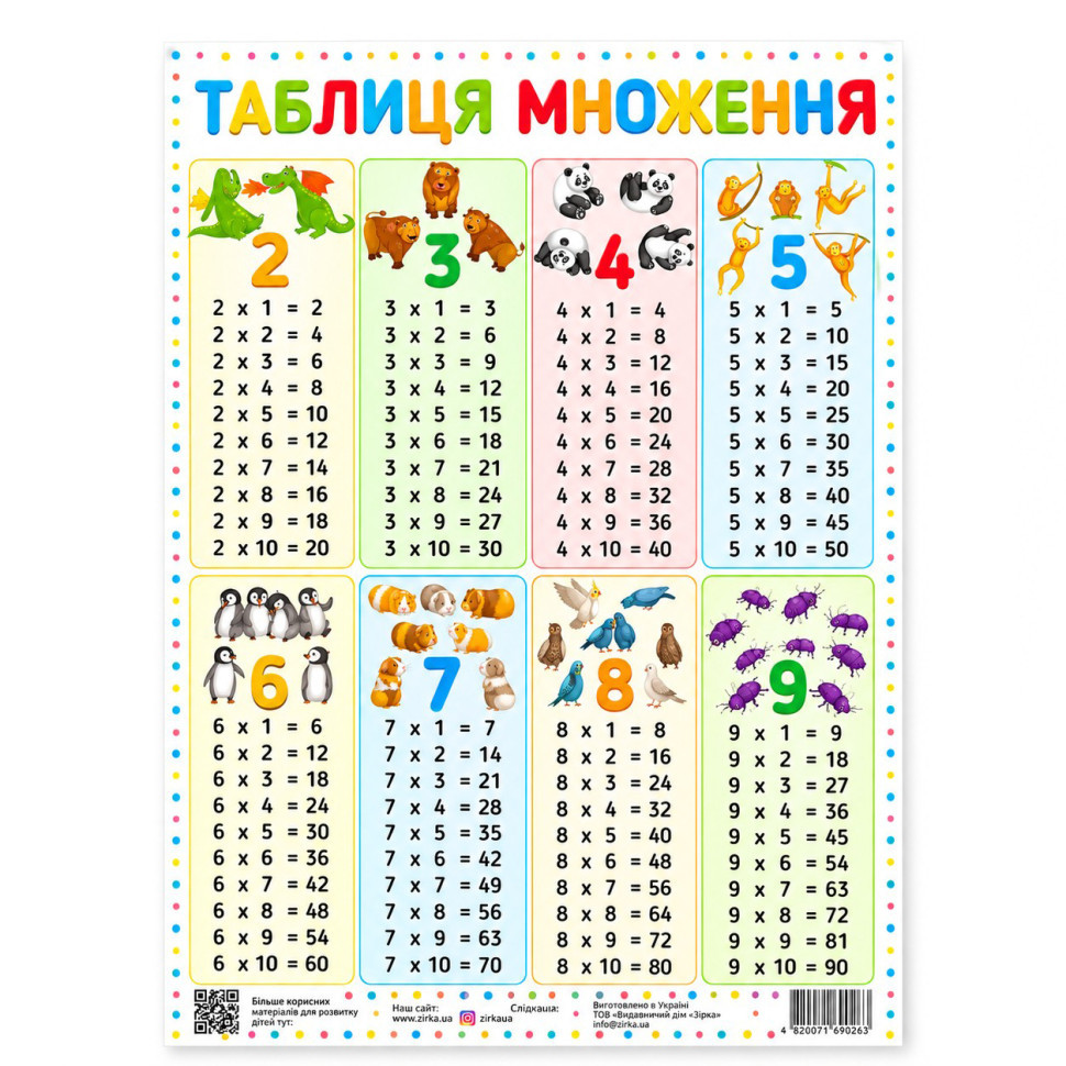 УЦІНКА!!! Плакат навчальний Таблиця множення 346813-UC