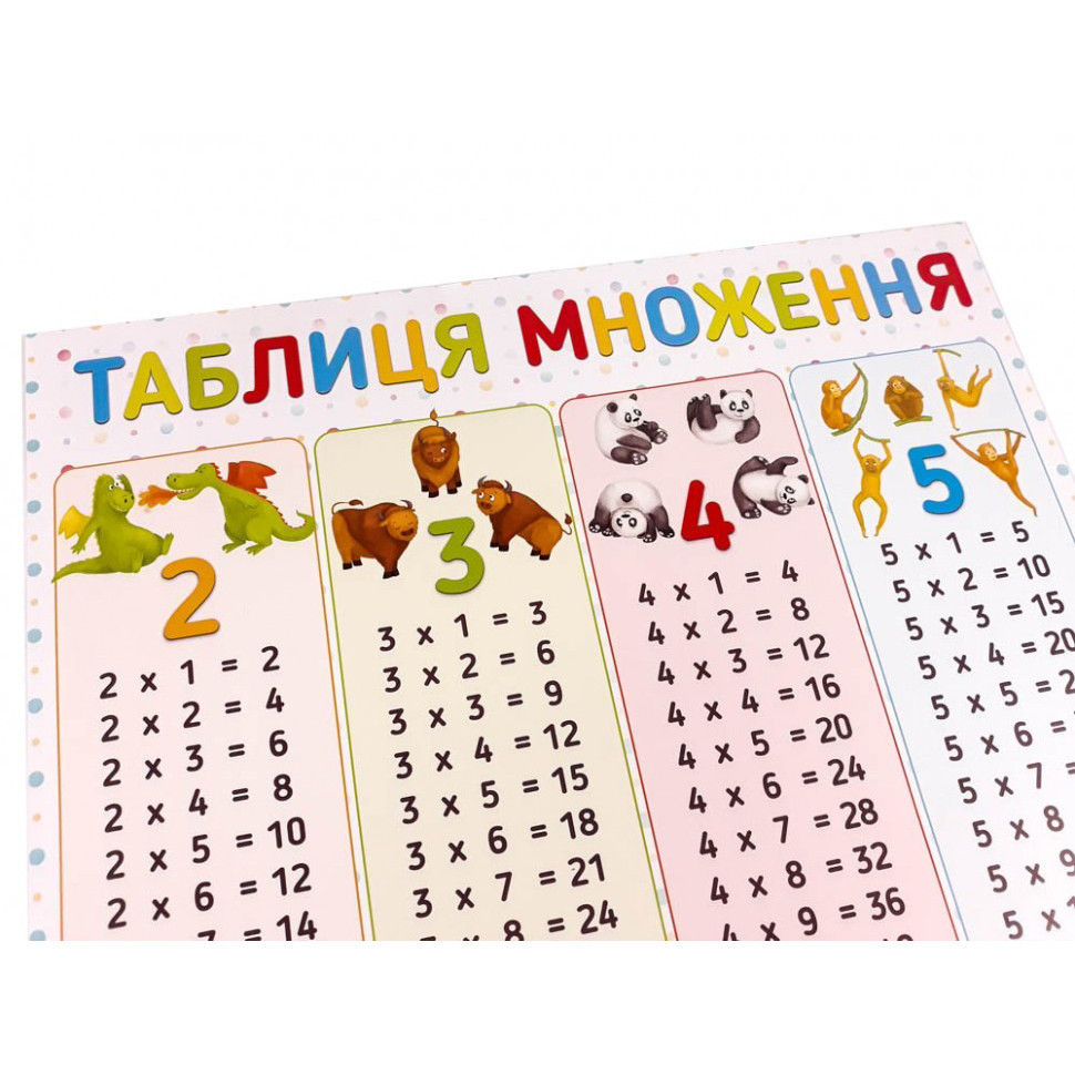 УЦІНКА!!! Плакат навчальний Таблиця множення 346813-UC