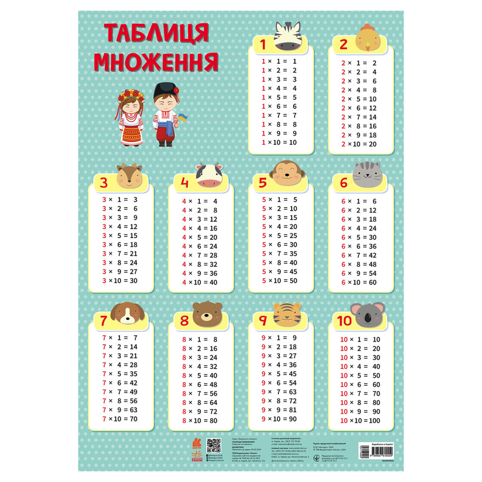 Навчальний плакат Таблиця множення Ранок 1897003 для молодших школярів
