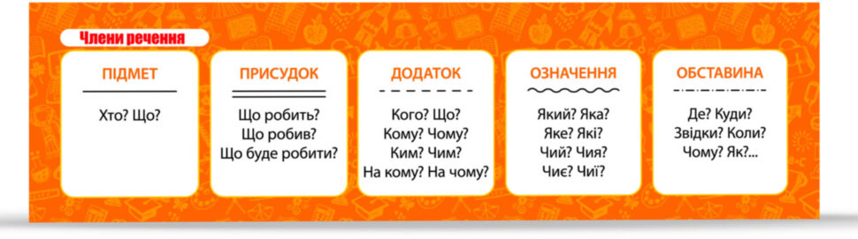 Закладка для книг "Члени речення" ZIRKA 145819 Укр по цене 6 грн.