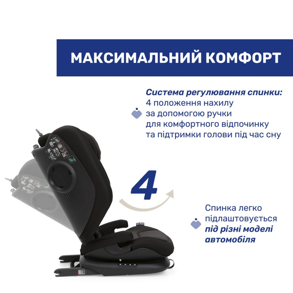 Детское автокресло
