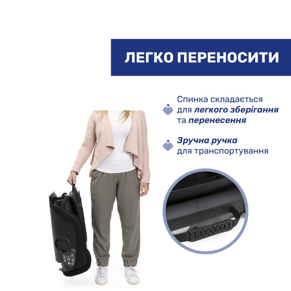 Детское автокресло
