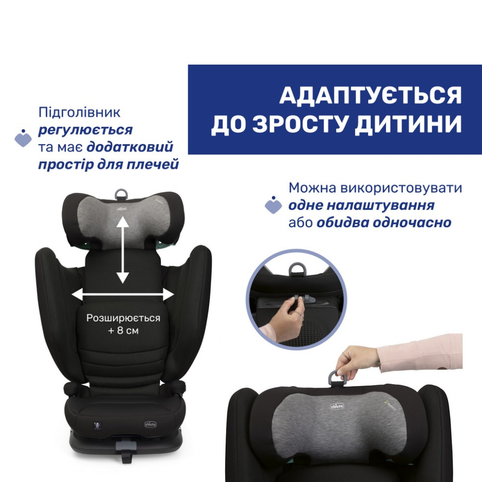Детское автокресло