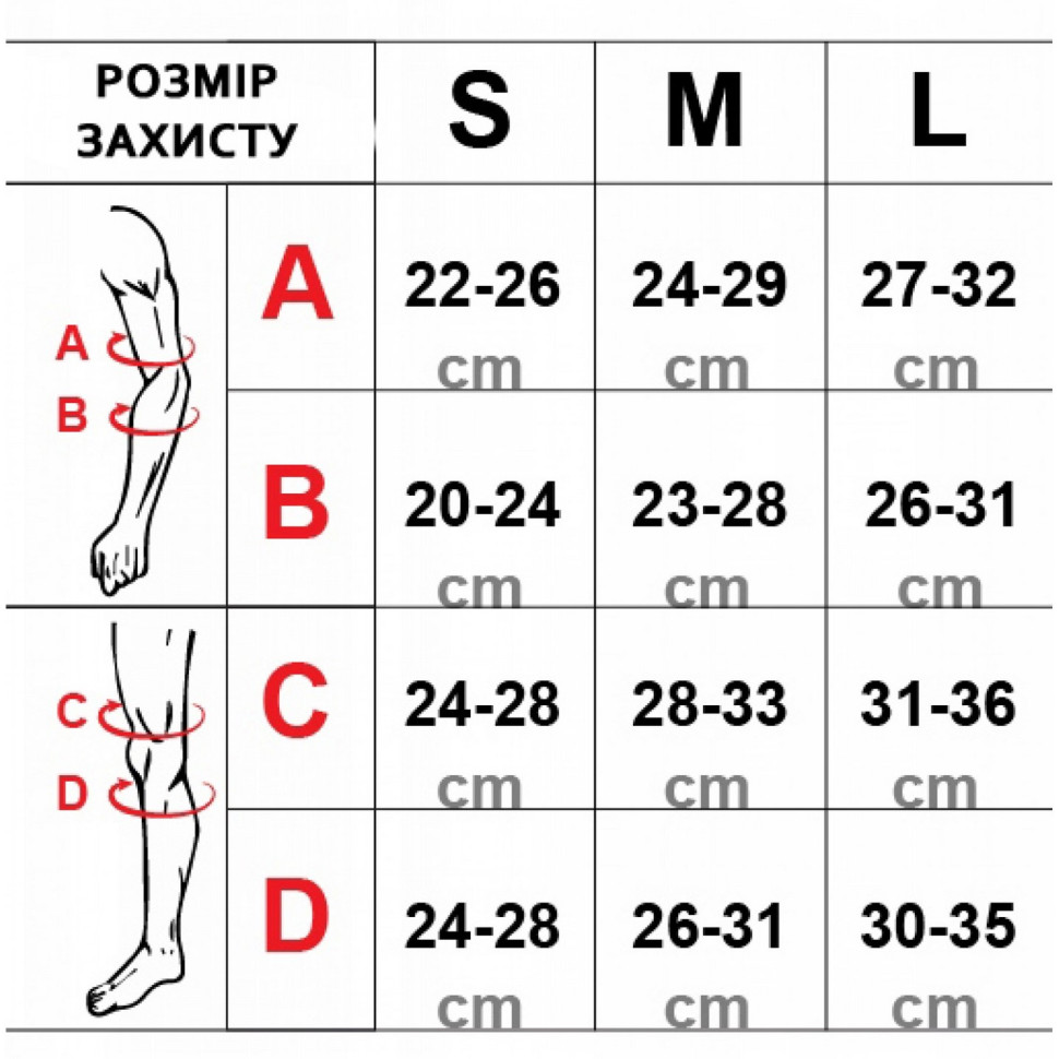 Комплект захисний SportVida 3 в 1 SV-KY0005-S Size S для колін, ліктів та зап'ясть