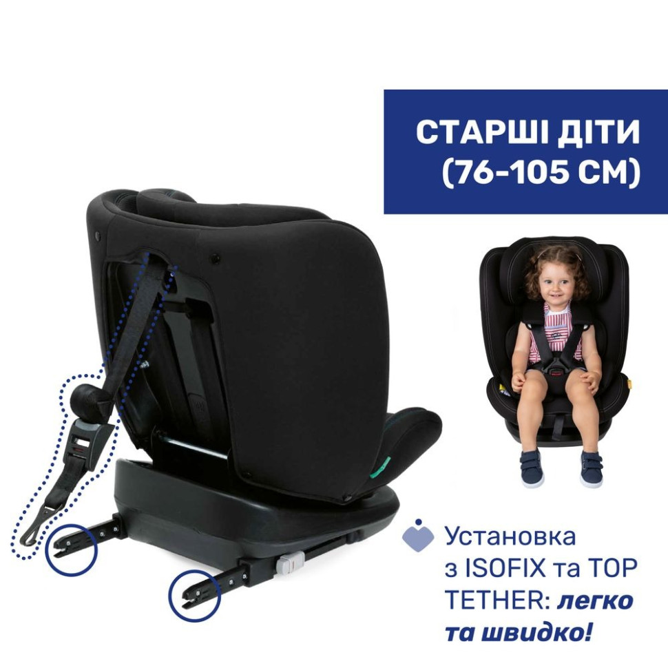 Детское автокресло