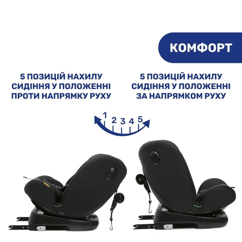 Детское автокресло 