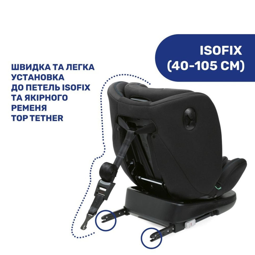 Детское автокресло 
