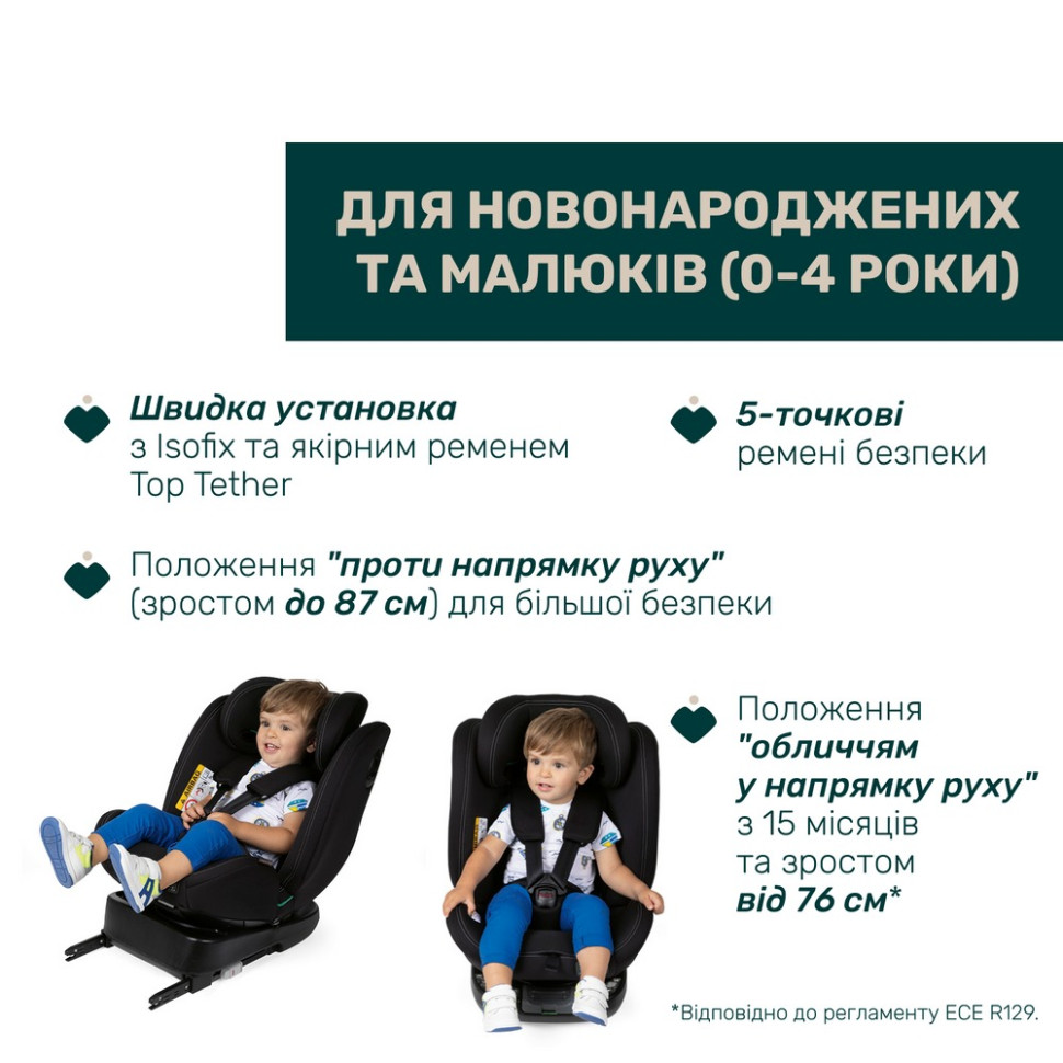 Детское автокресло 