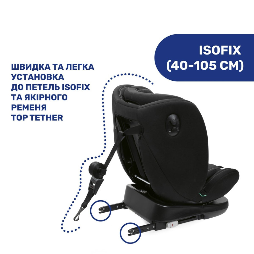 Детское автокресло 
