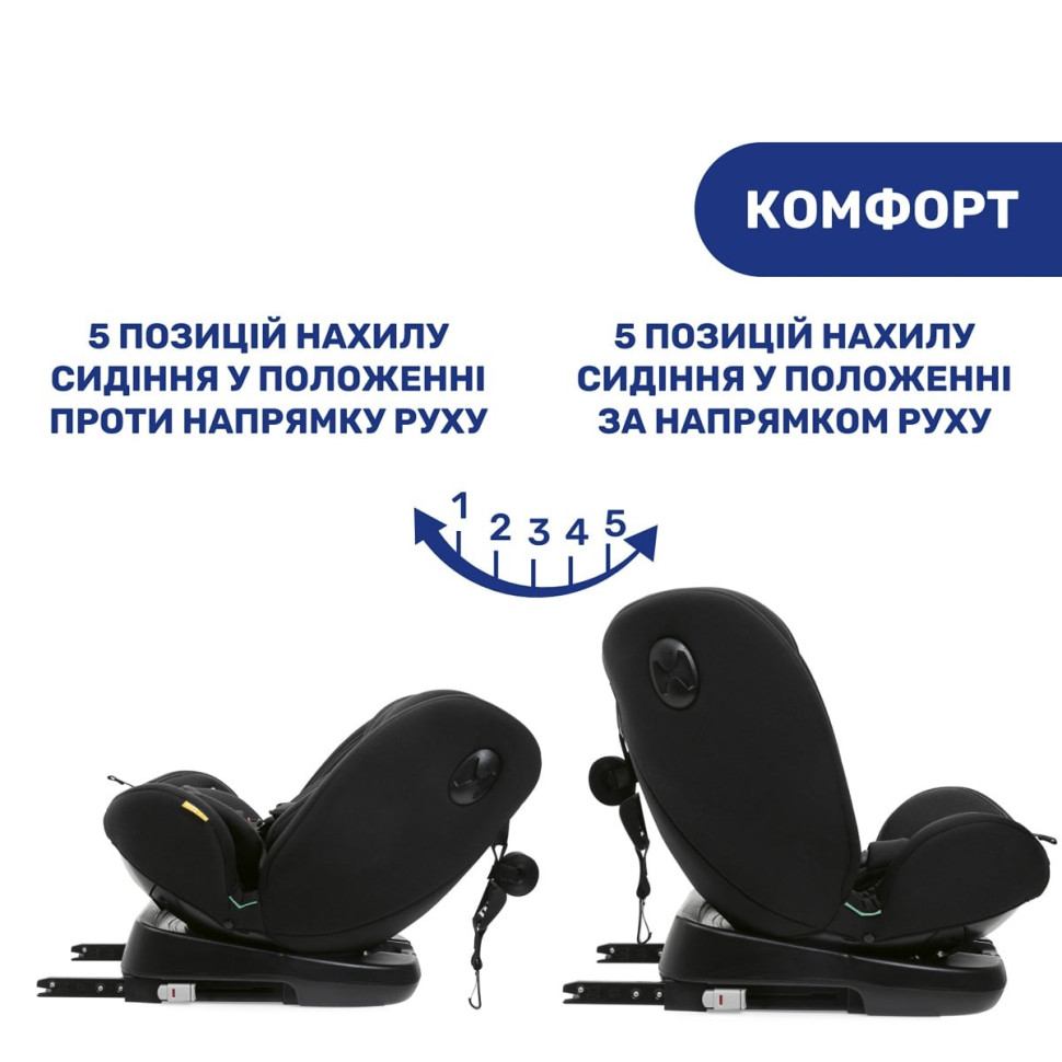 Детское автокресло 