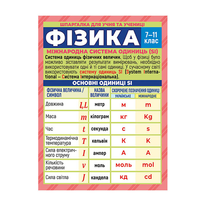 Шпаргалка шкільна 