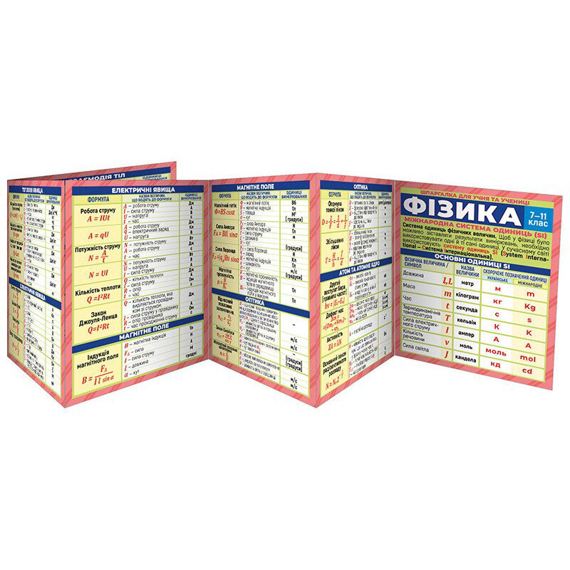 Шпаргалка шкільна 