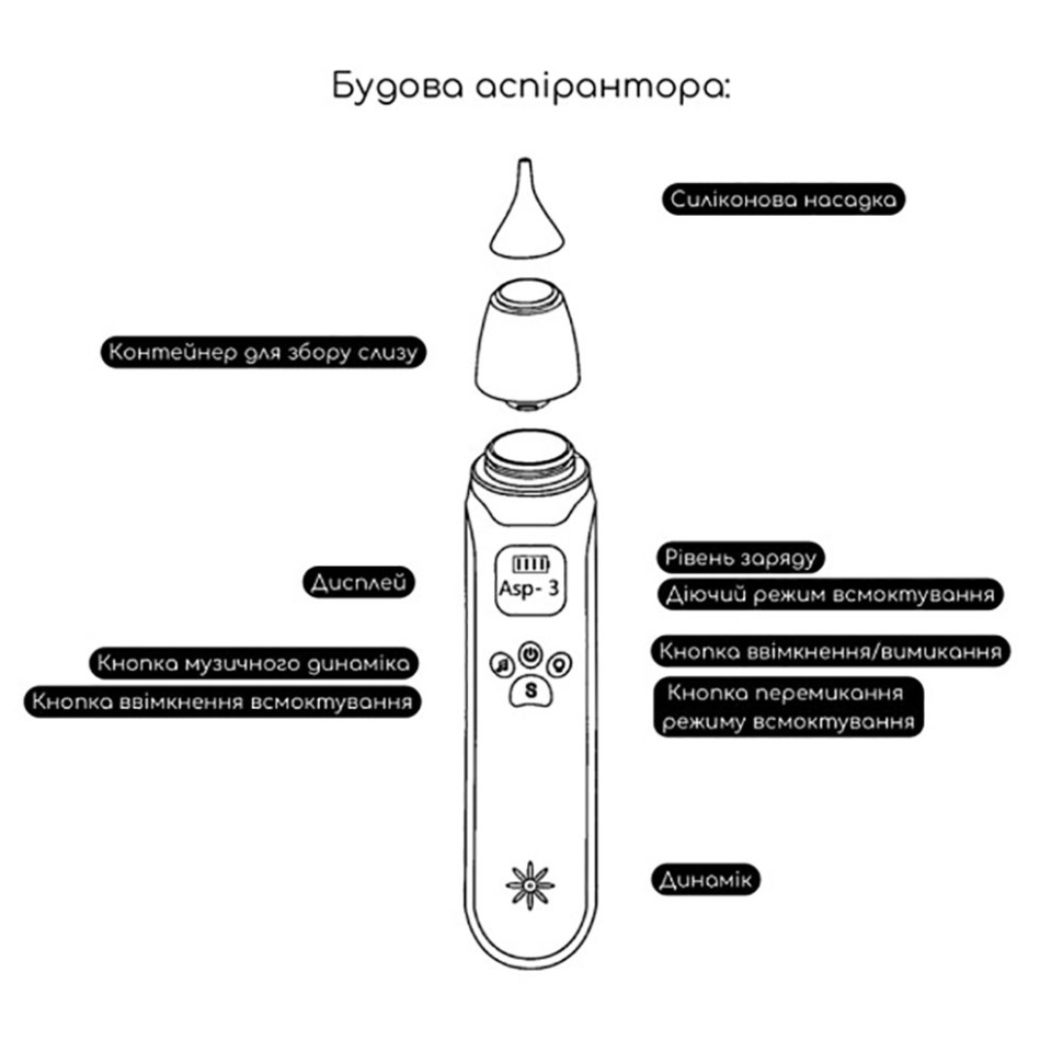 Електронний аспіратор назальний Mega Zayka MGZ-0726 три режими інтенсивності всмоктування
