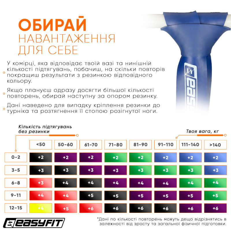 Гумова петля EasyFit EF-2654-6 синя 50-110 кг