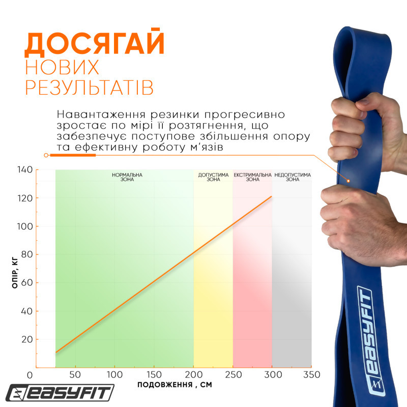 Гумова петля EasyFit EF-2654-6 синя 50-110 кг