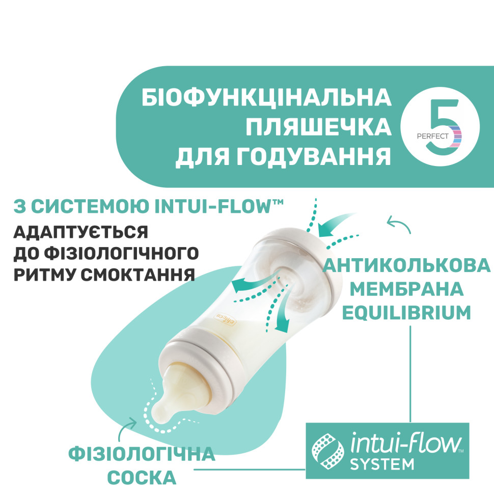 Пляшечка пластикова 