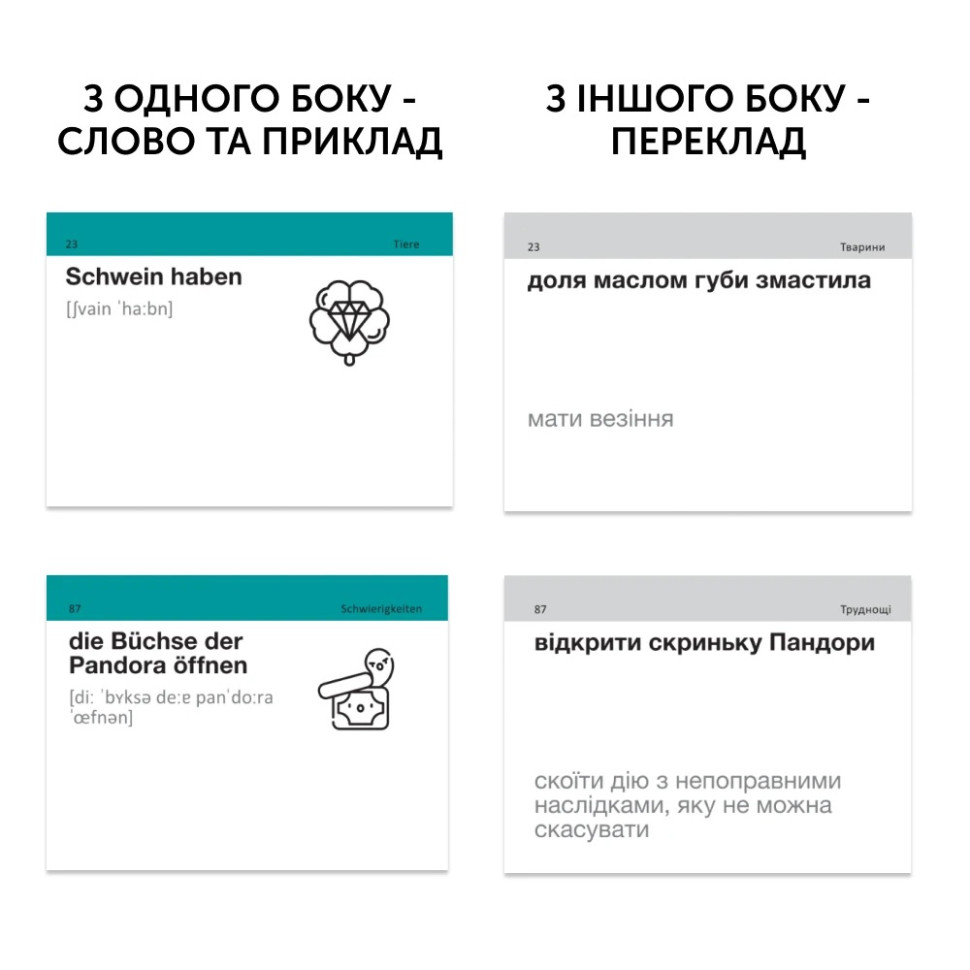 Картки для вивчення німецької мови 