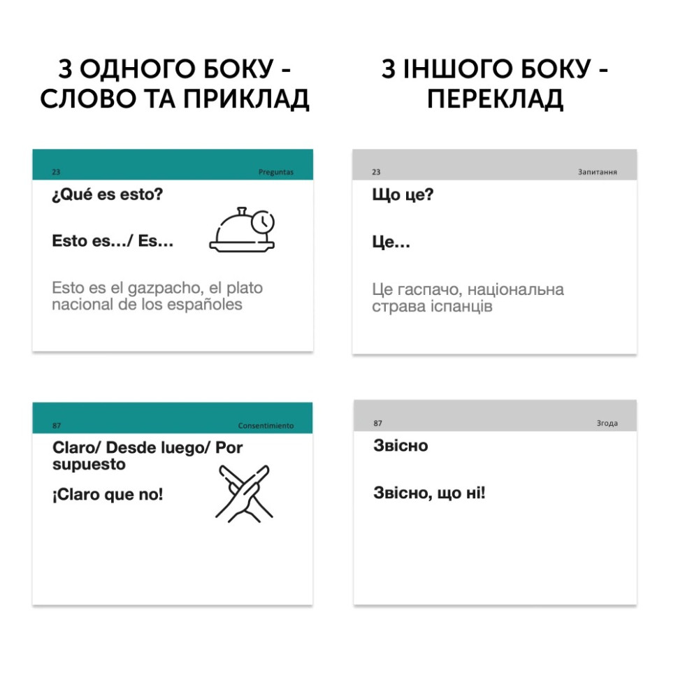 Картки для вивчення іспанської мови