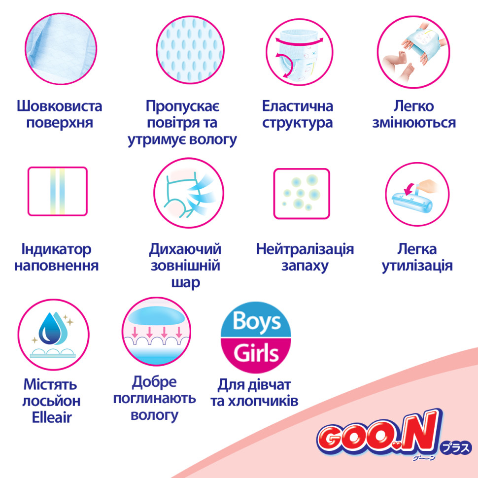 Трусики-підгузки для дітей 6-12 кг GOO.N Plus 843339 розмір M, 58 шт
