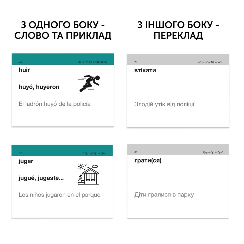 Картки для вивчення іспанської мови