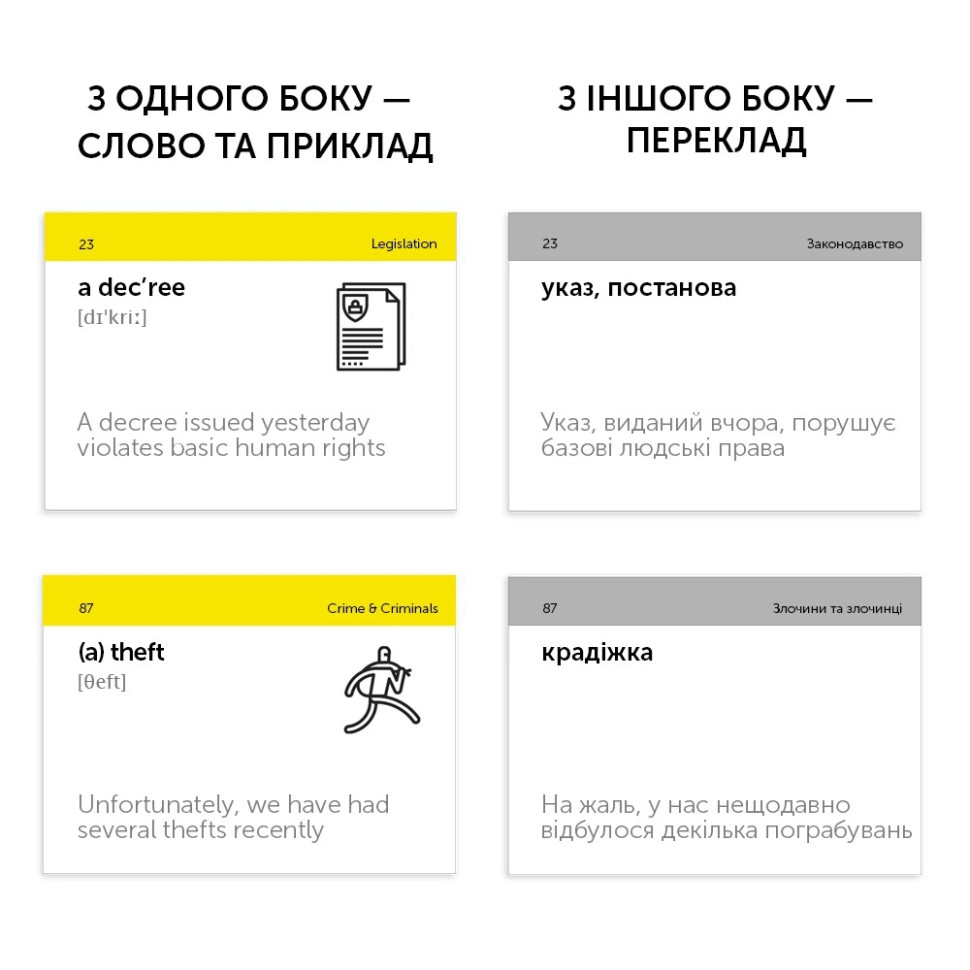 Картки для вивчення англійської мови 