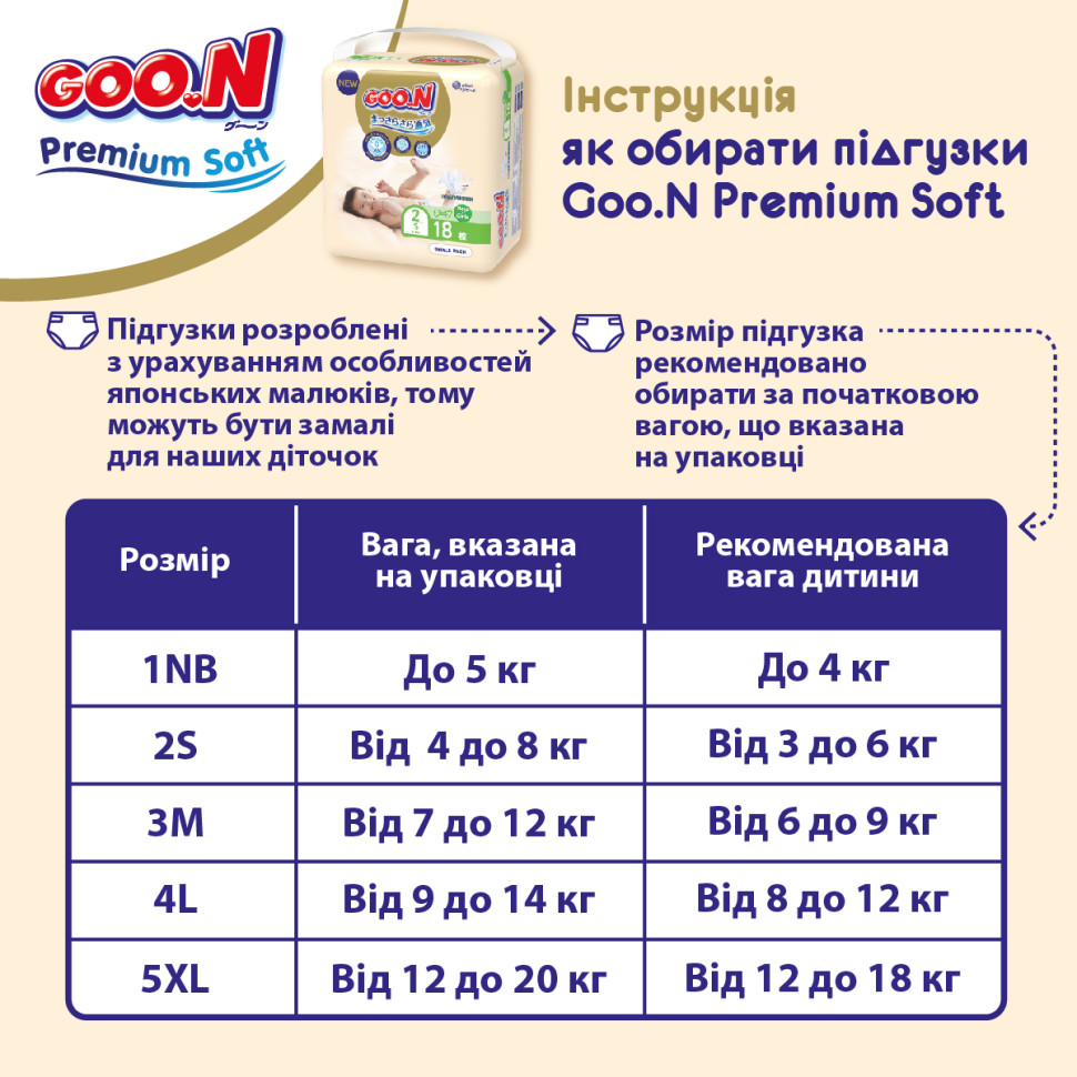 Трусики-підгузки для дітей 15-25 кг GOO.N Premium Soft 863230 розмір 6(XXL), 30 шт