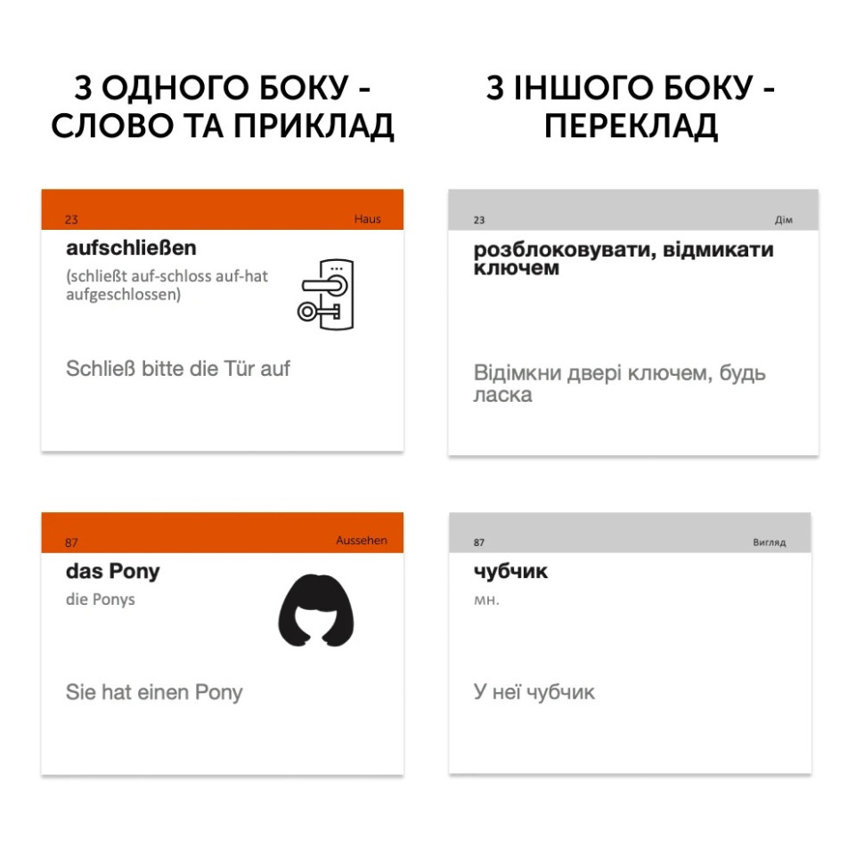 Картки для вивчення німецької мови