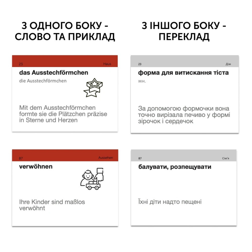 Картки для вивчення німецької мови