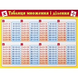 Картонка-підказка Таблиця Множення ZIRKA 66437