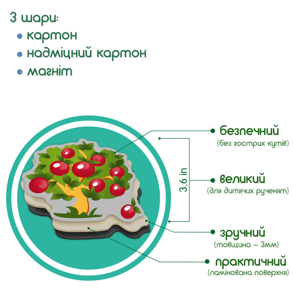 Набор магнитов 