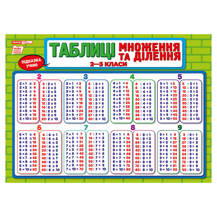 Плакат подсказка ученику Таблица умножения и деления Ранок 10104266 двусторонний