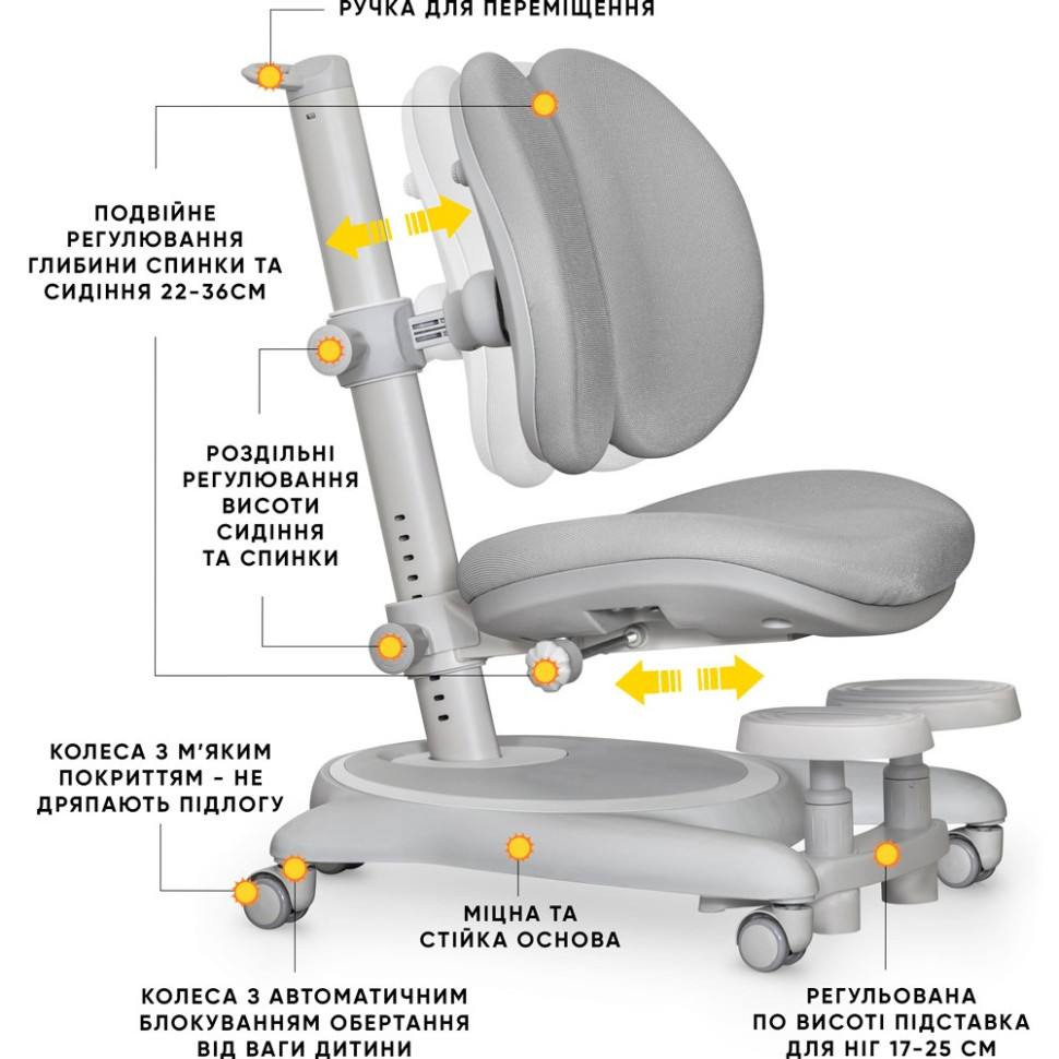 Детское кресло Ortoback Duo Base Mealux Y-510 G Base